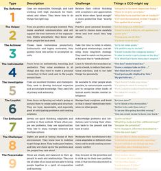 The Enneagram model: Personality typing can inform your compliance perspective | Article | Compliance Week Eneagrama Personality Types, Ennegrams Types Chart, Two Enneagram