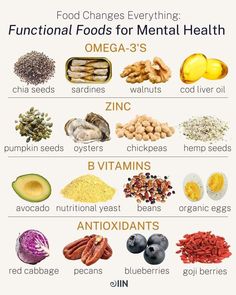 Foods To Balance Hormones, Food Change, Integrative Nutrition, Refer A Friend, Functional Food, Brain Food