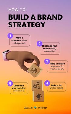 how to build a brand strategy for your company infographical poster with hand holding business card