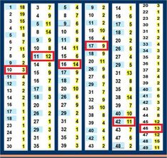 an image of a table with numbers and place names on the same line, which is not