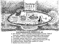 an old drawing of a submarine with information about it