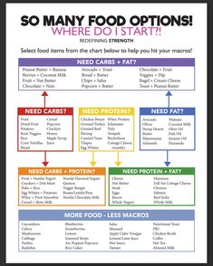 Redefining Strength, Counting Macros, Chips And Salsa