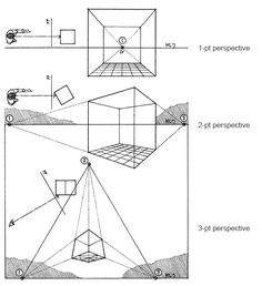 the diagram shows how to draw an object in perspective with two different angles and three dimensional points