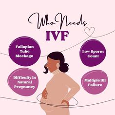 Experience the best care and advanced fertility treatment with a success rate of over 90% at an affordable cost in Bangalore at Parency IVF. Low Sperm Count, Fertility Clinic, Ivf Success, Ivf Clinic, Ivf Center, Digital Marketing Design, Fallopian Tubes, Natural Pregnancy