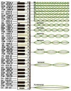 the piano keyboard has many different types of lines and numbers on it's side