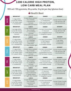 High Protein Low Carb Diet, High Protein Meal Plan, Makanan Rendah Kalori, 1200 Calorie Diet Plan, Protein Meal Plan, Healthy Meal Plan, High Protein Meal, Low Carb Meals