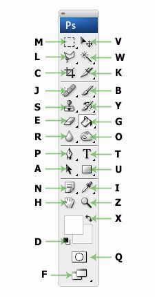 the font and numbers are labeled in this diagram, with arrows pointing to each letter