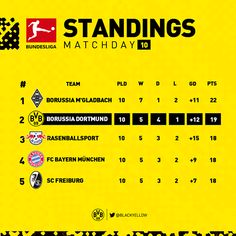 a yellow and black poster with numbers on it's back side that says, standings matchday 10