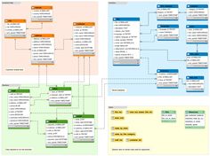 +BI: Data Warehousing, ETL (Talend),
Reporting, Data analysis
+Databases: PLSQL, SQL, Oracle,
MySql
+Design languages: MERISE, UML
+Programming: JAVA / JEE, C / C ++, PHP,
HTML, CSS, JS, Python Sql Commands, Multiple Tables, Learn Sql, Database System