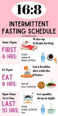 If Diet, Intermittent Fasting Schedule, Fasting Schedule, 16/8 Fasting, Fasting Plan, Motivasi Diet, Resep Diet