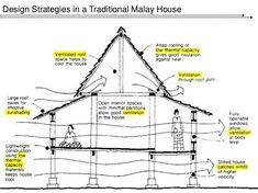 a diagram showing the structure of a house with different sections labeled in black and white