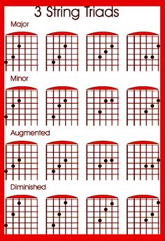 the guitar chords are arranged in three different ways, and each has an equal number of strings