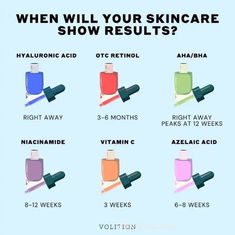 Skincare chart shows when you will see results when you use the following skincare acids. #hyaluronicacid #retinol #AHA #BHA #vitaminc #niacinamide #beautycare Making Skin Care Products, Byoma Skincare, Elephant Skincare, Skincare Steps, Pink Skincare, Bubble Skincare