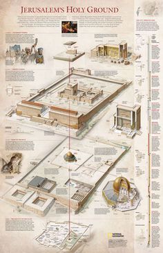 jerusalemngposter Biblical Maps, Temple Mount, Istoria Artei