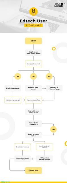 Sleek User Workflow Flowchart Infographic Template  Visme Workflow Infographic, New Sign