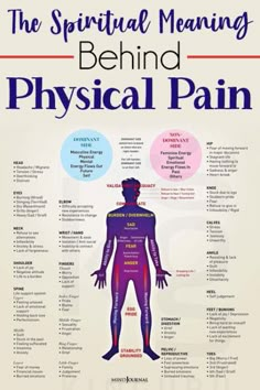 Parts Work, Body Chart, Metaphysical Spirituality, Spiritual Psychology, Vie Motivation, Physical Pain