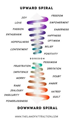 List Of Emotions, Spiritual Psychology, Low Vibration, Healing Frequencies, Diagram Design, Emotional Awareness, Managing Emotions