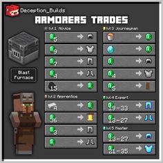 an item in the minecraft game armors trader's guide is shown