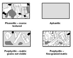 four different types of foot prints are shown in black and white, with text below