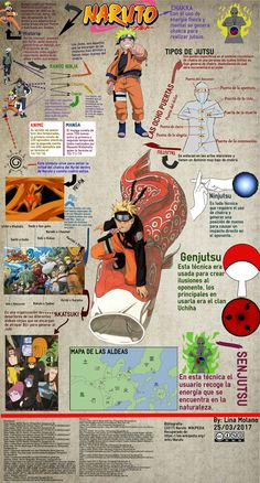 an info sheet with many different things in the background and text below it that says naruto