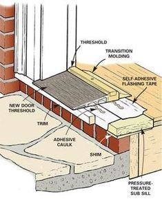 an image of a brick wall being built with insulation and other components attached to it