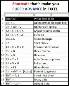 a table that has different types of text on it, including the words and numbers