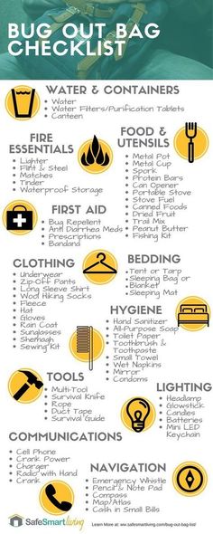 a poster with instructions on how to use the bug out bag checklist for camping