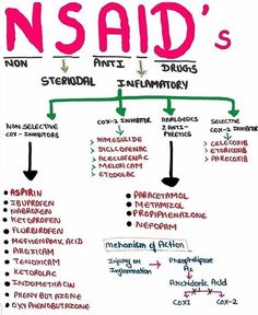 a diagram that shows the different types of nematic and non - nematic