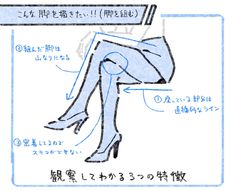 the diagram shows how to wear high heels