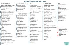 the baby food information chart is shown