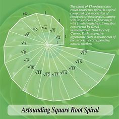 an image of a green leaf with the words astounding square root spiral