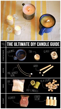 the ultimate diy candle guide