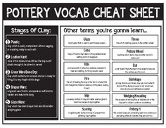 a poster with the words pottery vocab heat sheet written in black and white