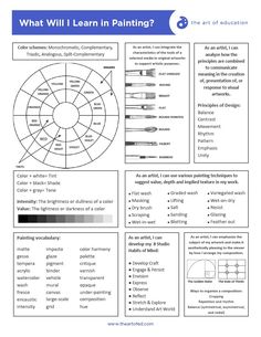 an info sheet with the words, what will i learn in painting? and how to use