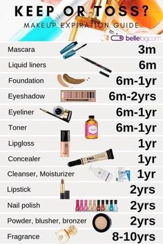 Makeup Expiration Guide, Make Up Guide, Makeup Expiration, Teknik Makeup, Make Up Diy, Beauty Mistakes, Makeup Tip, Make Up Tutorials, Workout Stuff