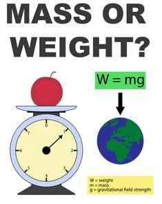 a poster with an apple on top of a clock and the words mass or weight?