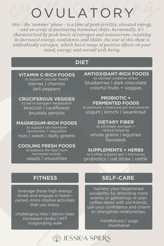 Syncing our diet, exercise, and self care routines to our cycles will help us leverage the hormonal shifts happening during each phase of our cycle to work in our favor, creating harmony between what's happening on the inside of our bodies and what's happening on the outside as well. 

Our hormones are our superpower, and when we work *with* them, we can truly start to understand why. 

Join the Living Well membership for more cycle syncing resources, including meal plans, recipes, and more. Womb Cycle, Cycle Syncing Meal Plan, Cycle Syncing Diet, Cycle Health, Hormone Nutrition, Tips Saludables, Hormone Diet, Wellness Website