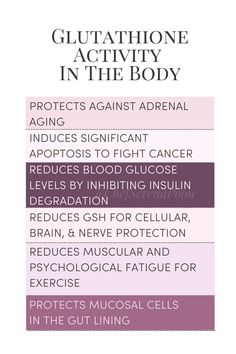 Glutathione is the master antioxidant that protects against adrenal aging, reduces inflammation, balances blood sugar levels, repairs leaky gut, important for mitochondrial function and promotes longevity to list a few of the benefits! It regenerates vitamins C and E heals and protects against fatty liver disease cellular death. It has also been studied for ability to improve male fertility. Learn more about how NAC boosts the levels of glutathione in the body from longevity expert Serena Poon. Nac Benefits, Benefits Of Glutathione, Glutathione Injection, Vitamin Benefits, Glutathione Benefits, Holistic Nutrition Recipes, Regulate Hormones, Graceful Aging, Vitamin Therapy