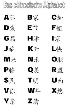 the chinese alphabet with all its letters in english and chinese characters are shown below it