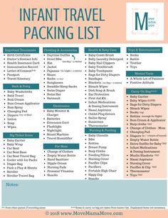 the in - flight travel packing list is shown with information for each item and it's contents