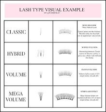 Hybrid Lash Description, Eyelash Extension Curl Chart, Lash Extensions Thickness, Lash Extensions Styles Chart, Eyelash Extension Chart, Lash Mapping For Beginners, Lash Tech Policy Template, Lash Manual Ideas, Eyelash Extensions Chart