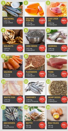 Omega 3 Rich Foods, Foods Rich In Omega 3, Omega 3 Sources, Omega 3 Benefits, Cortisol Reduction