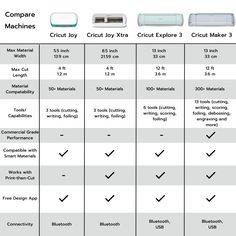 two different types of electronic devices are shown in this table listing the various components for each device