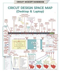 the circuit design space map for desktop and laptop