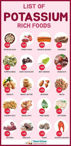 A list of potassium rich foods and the amount of potassium (% daily value) they provide per 100 grams. The guide also looks at how much each of these foods offer per regular serving size. #potassium #minerals #nutrition Discover astonishing details about food. Great for foodies. Potassium Rich Foods, Serving Size, Nutrition