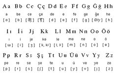 some type of font and numbers that can be used to spell out the alphabets