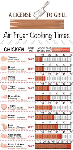 an info sheet showing the different types of cooking times