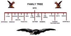 the family tree is shown in red and black with an eagle on it's back