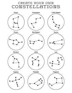 zodiac signs and their names are shown in this printable poster for kids to color