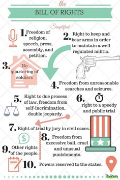 the bill of rights is shown in this graphic, which shows how to use it